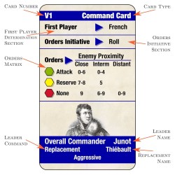 First Victories (Glory & Empire) - Wellington versus Napoleon