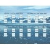 SWWAS: North Cape Upgrade (pour Arctic Convoy)