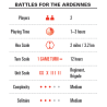 Battles for the Ardennes