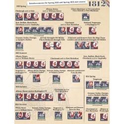 1812! War on the Great Lakes Frontier
