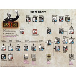 Europe in Turmoil II: The Interbellum Years